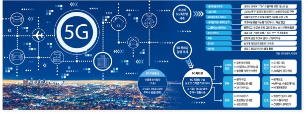 "디지털 전환의 필수 인프라"…활짝 열리는 '기업 전용 5G'