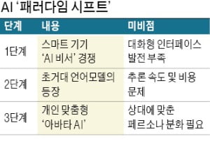 아이언맨 '자비스' 누구나 만든다…'1인 1AI 비서 시대' 성큼