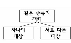 [신철수 쌤의 국어 지문 읽기] 동일한 등가 비교 연산의 반복, 여럿 중 하나 고르기