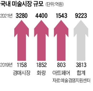 "영리치 잡아라"…아트테크 강화나선 금융사