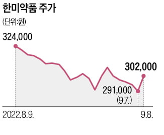 한미약품 '글로벌 1호 신약' 탄생…'롤론티스' 美 FDA 문턱 넘었다