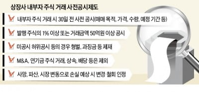 내부자 주식 거래, 30일 전 공시해야