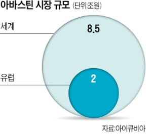 보폭 넓히는 카지노 칩…ADC·이중항체 도전장