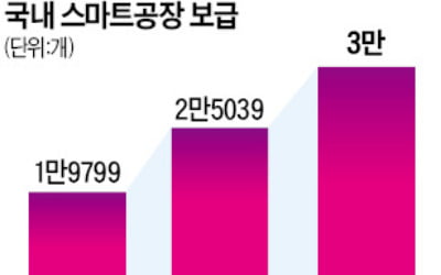 "개인 맞춤형 시대…기관총 난사식 생산은 끝나"