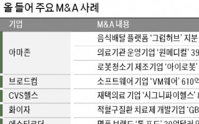 아마존, 올들어 4번째 M&A…"긴축發 혹한기는 기업인수 적기"