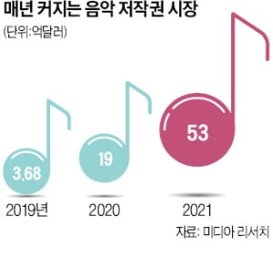 머라이어 캐리 캐럴송 얼마?…음원 투자 뛰어든 큰손