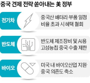 中이 대만 침공 못하게…美, 초강력 제재 검토