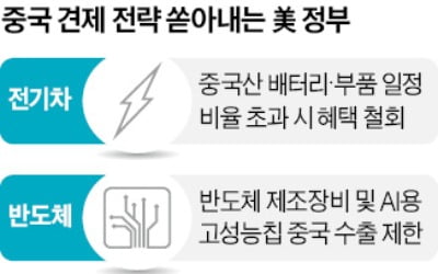 中이 대만 침공 못하게…美, 초강력 제재 검토