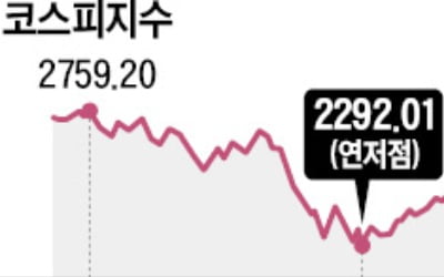 "레고카지노, 조만간 연저점 깨질 수도"