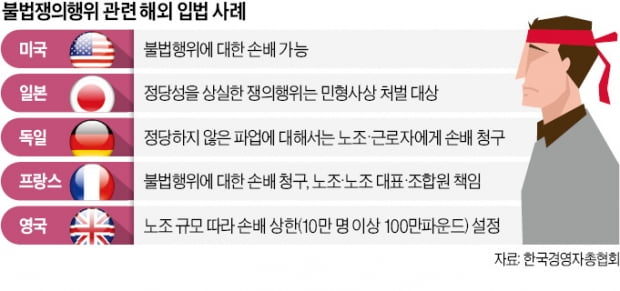 野 '노란봉투법' 강행에…경제계 "불법파업 면죄부 주는 노조방탄법"