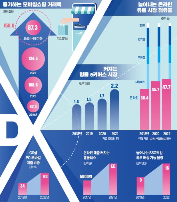 그래픽=전희성 기자 