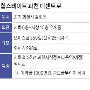 인구 증가 1위 과천에 '직주근접 복합단지'