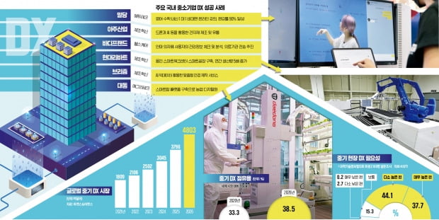 그래픽=김선우기자