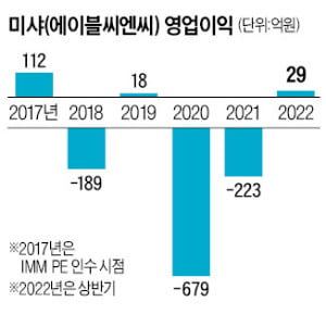 [단독] 1세대 K뷰티 미샤 '눈물의 손절'