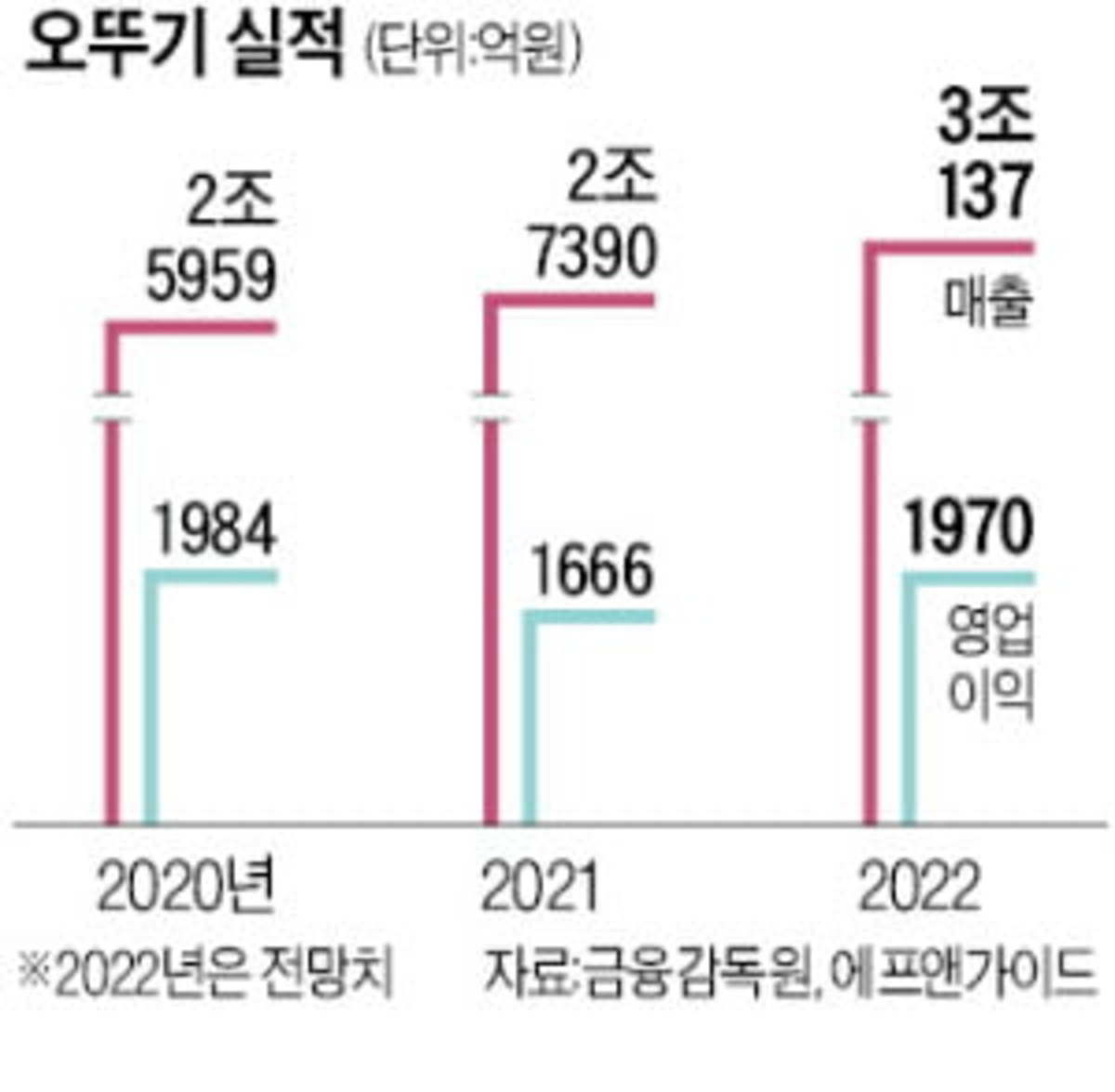 농심·팔도 이어 오뚜기도…라면가격 인상 대열 합류 | 한국경제 농심·팔도 이어 오뚜기도…라면가격 인상 대열 합류 | 한국경제