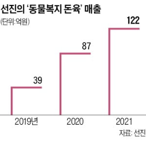  현장 모르는 '탁상 동물복지'…축산農 줄폐업 부르나 