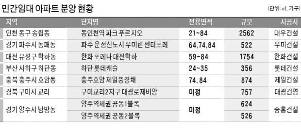 치솟는 금리에 내 집 마련 부담… '공공지원 민간임대' 눈길 끄네