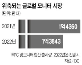 삼성이 개척한 '올인원 모니터'…LG, 첫 제품 내높으며 추격 시동 