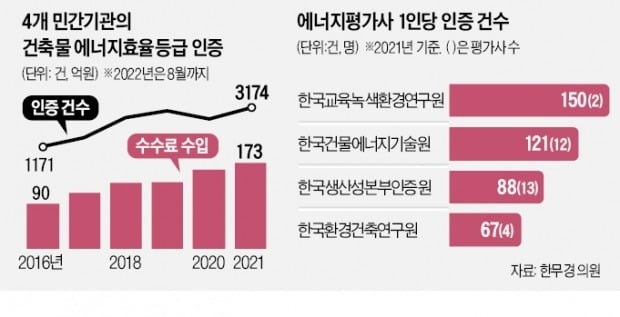 [단독] 尹 "태양광 카르텔 개탄" 발언 이어…감사원, 신재생 특별감사