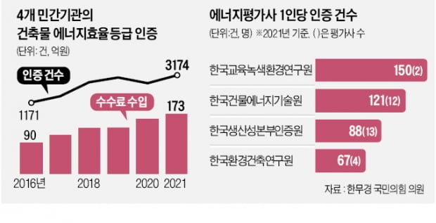 [단독] 윤 대통령 "태양광 카르텔 개탄" 발언 이어…감사원, 신재생 특별감사