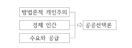 [신철수 쌤의 국어 지문 읽기] 간학문적 연구, 이질적인 학문의 만남