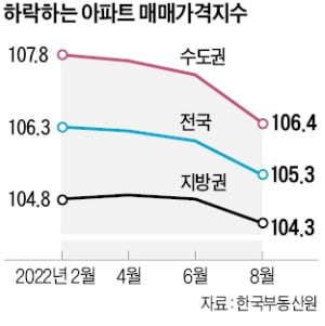 시장 빙하기에 규제라니?…"조정지역 해제해달라" 봇물