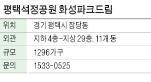 평택석정공원 화성파크드림, 평택 1296가구…23만㎡ 석정공원이 앞마당