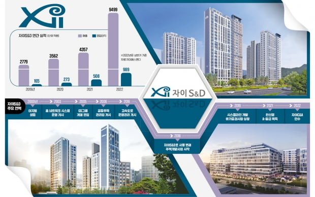 자이S&D, 중소형 주택도 프리미엄 전략…올 8개 단지 2056가구 공급