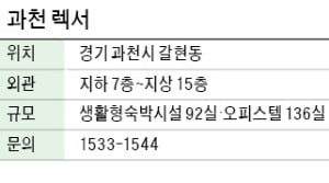 과천 렉서, 교통·편의시설 우수…평면 선택 가능