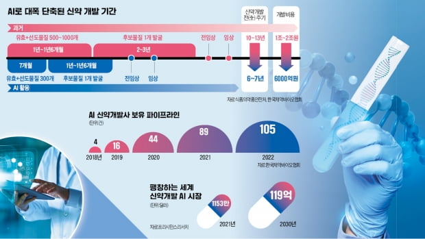 그래픽=전희성 기자 