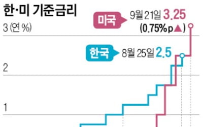 "0.25%P 인상 조건 바뀌었다"…한은, 내달 '빅스텝' 시사