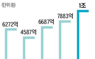 "쌀 의무매입 예산은 소모성·휘발성 지출"…野 '양곡관리법' 개정에 반기 든 농식품부