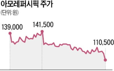 실외 마스크 벗어도 화장품株 울상인 까닭