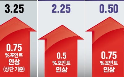 하루새 13개국이 금리 올렸다…"2차 逆환율전쟁 시작"