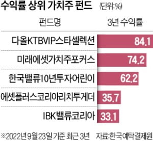 한국의 버핏들은 무슨 종목 담았나 봤더니