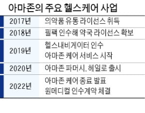 원격의료 '아마존 케어' 3년 만에 중단…더 큰 그림 그리는 아마존