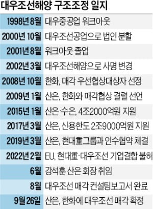 강석훈 취임 후 매각 급물살…발표 때까지 '철통보안'