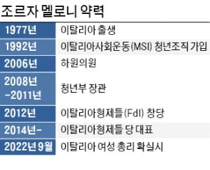 伊, 100년 만에 '제2 무솔리니' 등장…유럽연합 분열 태풍의 눈