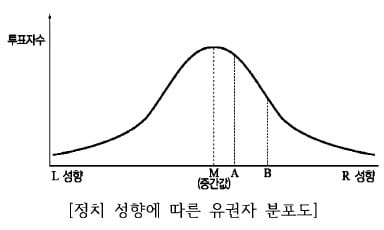 [신철수 쌤의 국어 지문 읽기] 종 모양의 정규분포, 정점(중간값)의 의미를 이해하자