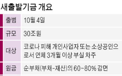 온라인 카지노 합법 사이트;새출발기금은 상호 보완온라인 카지노 합법 사이트; vs 온라인 카지노 합법 사이트;만기연장 더 선호온라인 카지노 합법 사이트;