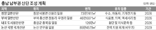 국내·외 기업들 '투자 밀물'…충남, 올들어 2억弗 외자 유치