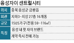 음성에 첫 자이 아파트…금융부담 확 줄였다