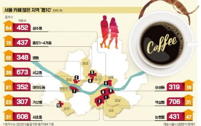 커피 향에 푹 빠진 청춘들…서울 카페 2만5000개 돌파