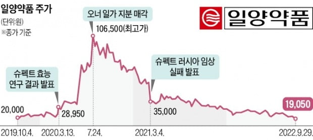 경찰 '주가 조작' 제약·바이오 첫 수사…긴장하는 업계