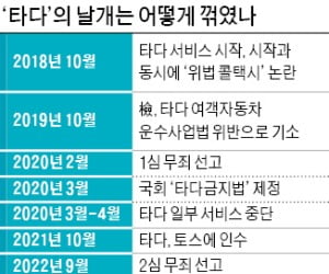 '타다' 이재웅 前 대표, 2심도 무죄