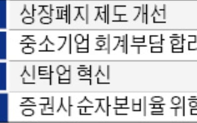 상장폐지 신중하게…기업에 개선기회 부여