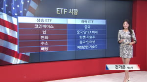 9월 22일 ETF 시황...LD·CONL 강세 [글로벌 시황&이슈]