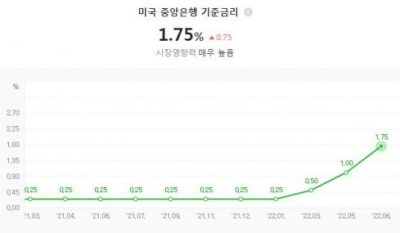 Fed에 대하여[놓치지 말아야할 한경비즈니스 ④]