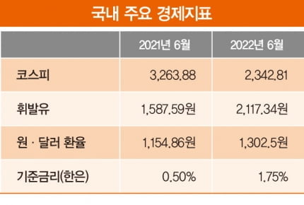 Fed에 대하여[놓치지 말아야할 한경비즈니스 ④]