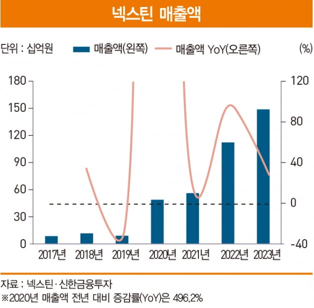 반도체 광학 검사 장비 기업 넥스틴, 2023년도 고성장 지속[베스트 애널리스트 추천 종목]